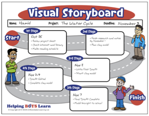 HBL-Visual-Storyboard